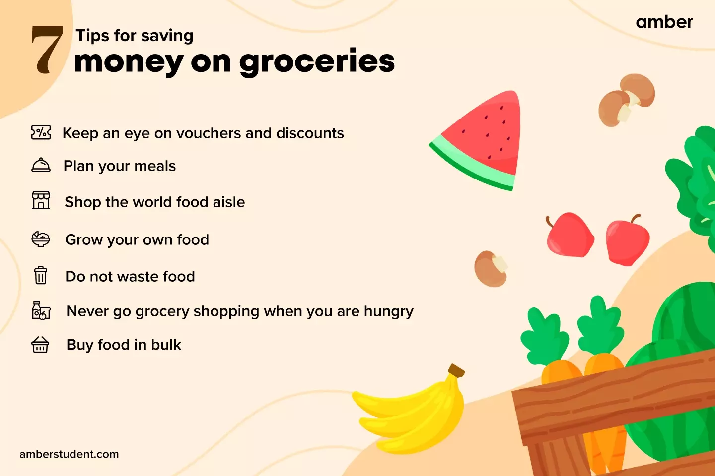 How to save money on groceries as a student? Amber